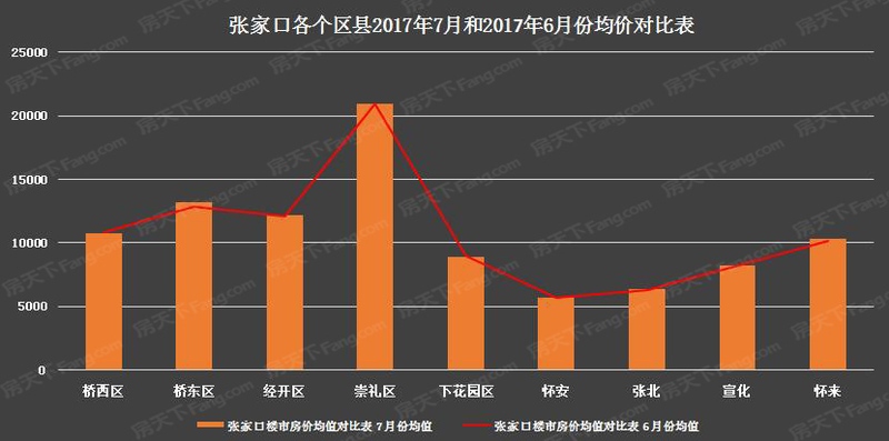 张家口最新房价深度解析，市场动态与趋势展望