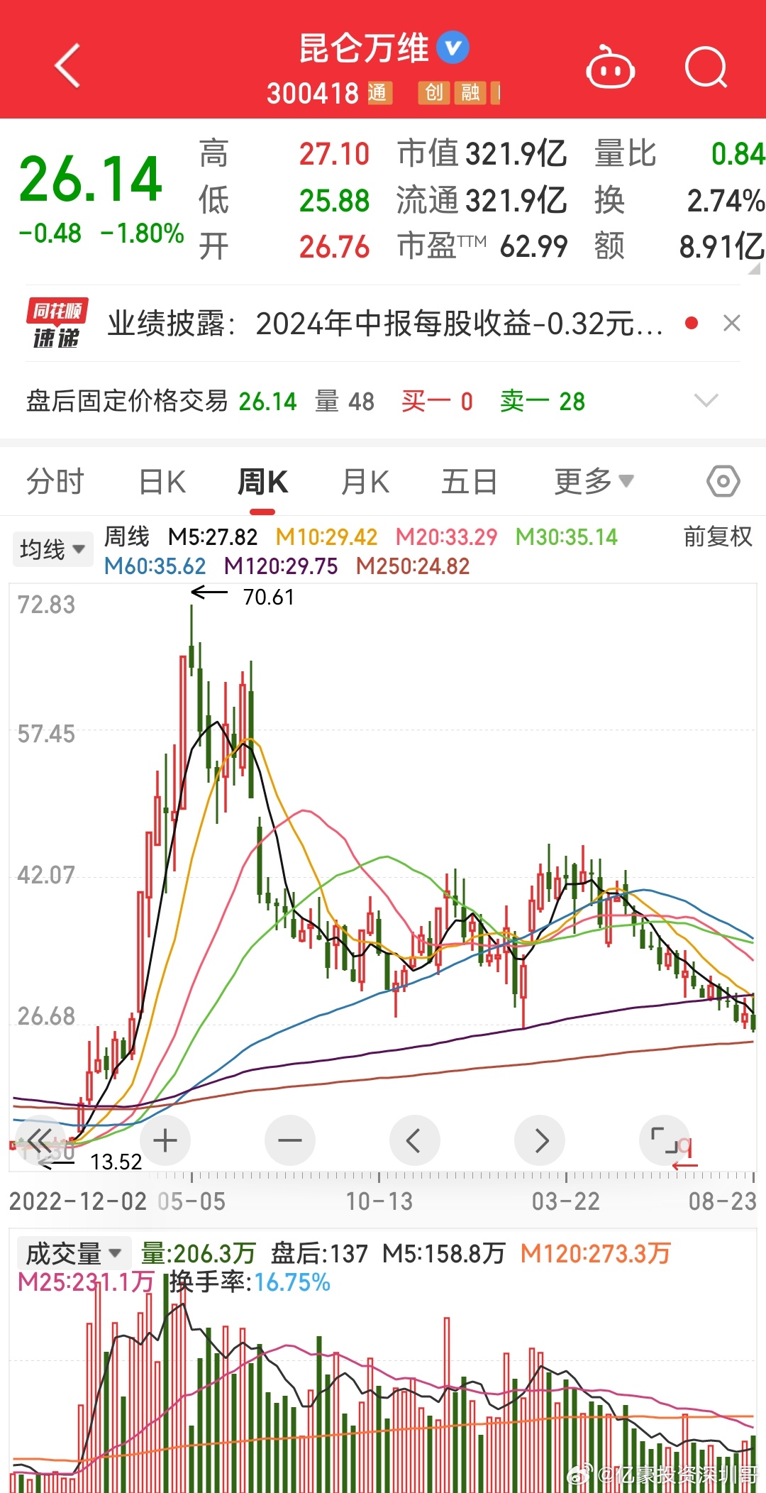 昆仑万维最新消息深度解析