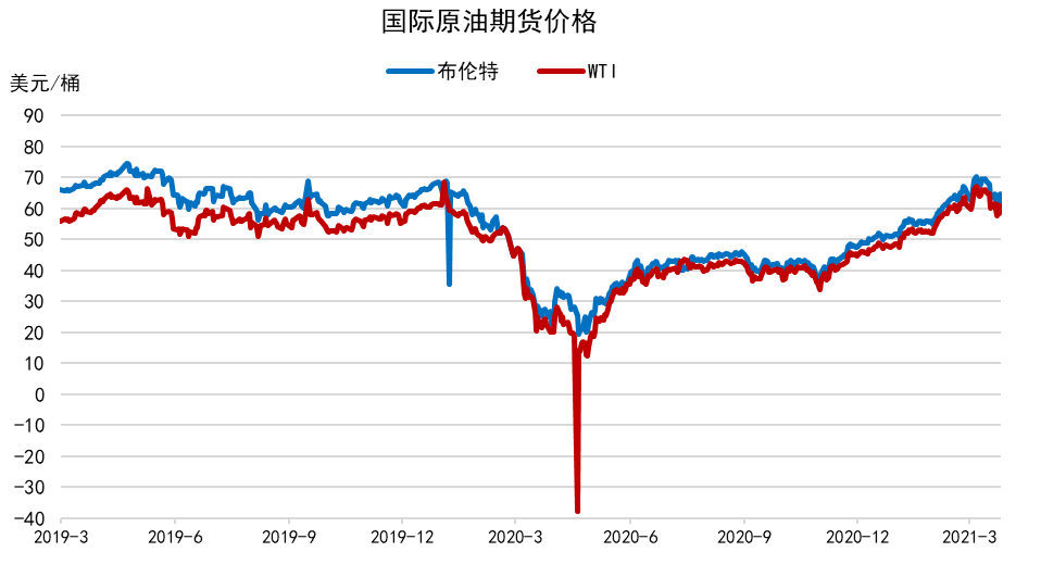 原油期货价最新消息分析报告