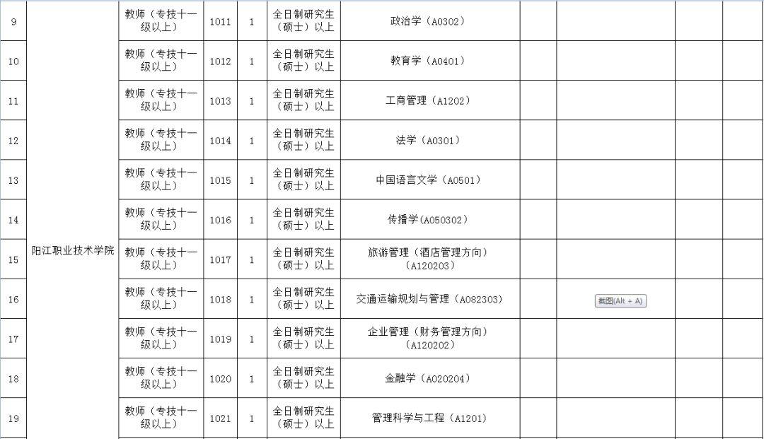 阳江本地最新招聘信息，把握机遇，携手共创未来！