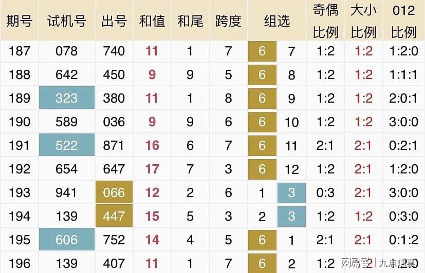 新澳今晚开奖结果查询表,数据支持方案设计_旗舰版29.156