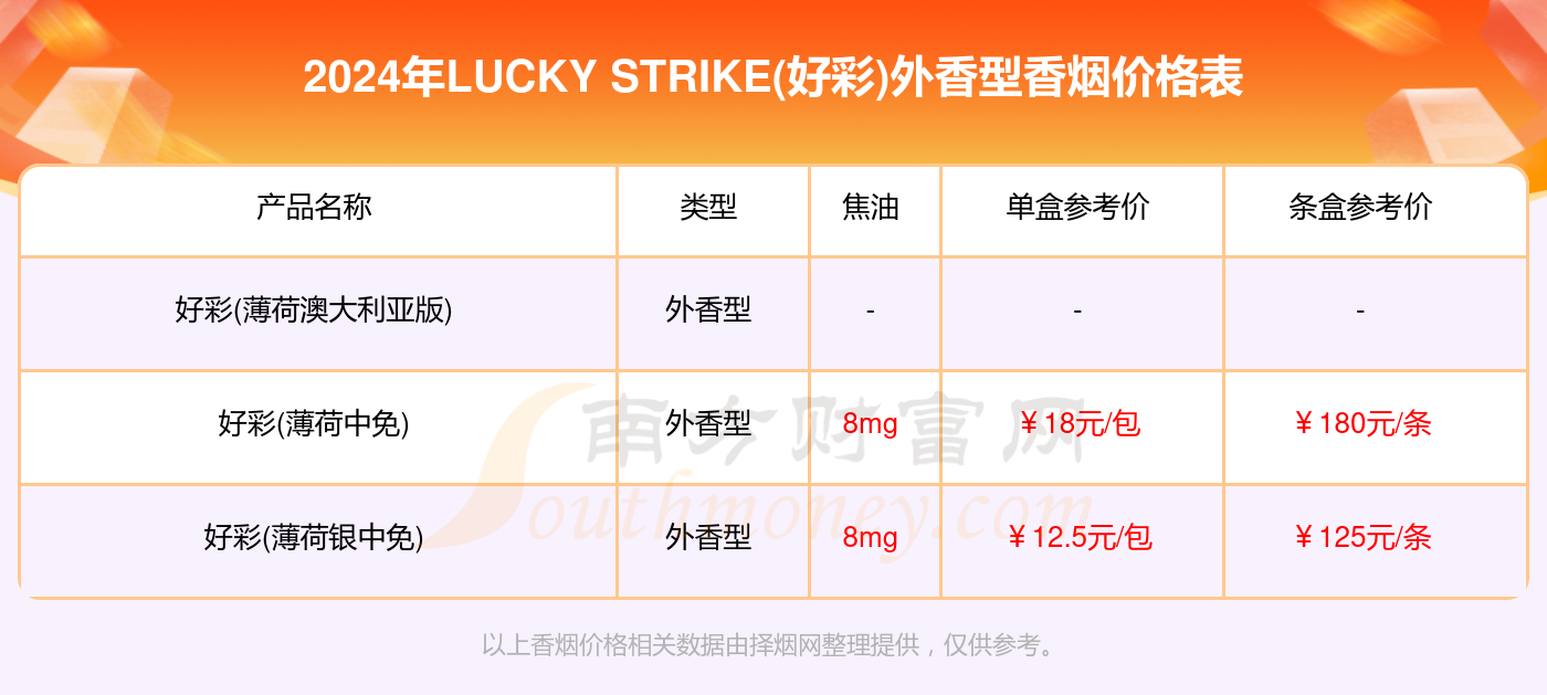 新澳好彩免费资料大全,实地数据分析计划_1440p47.762