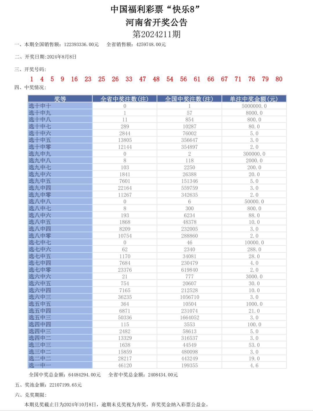 今晚奥门2024开奖信息,数据分析说明_免费版96.757