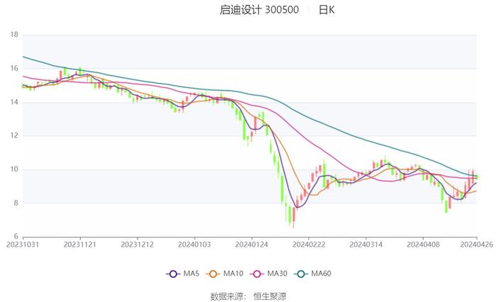 2024年澳彩综合资料大全,数据驱动执行决策_潮流版16.932