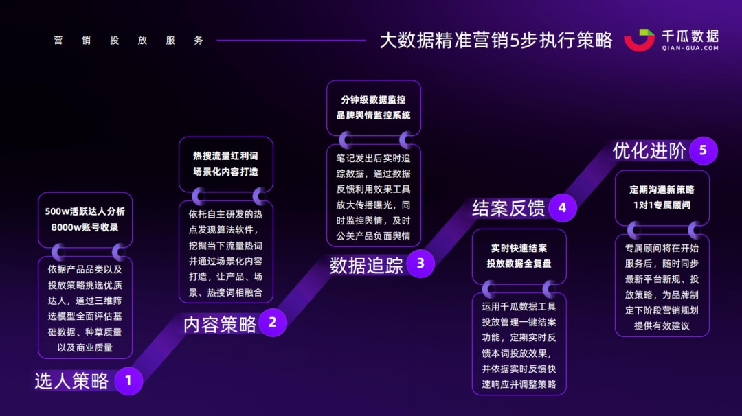 澳门三肖三码精准100%公司认证,数据实施导向策略_Notebook89.777