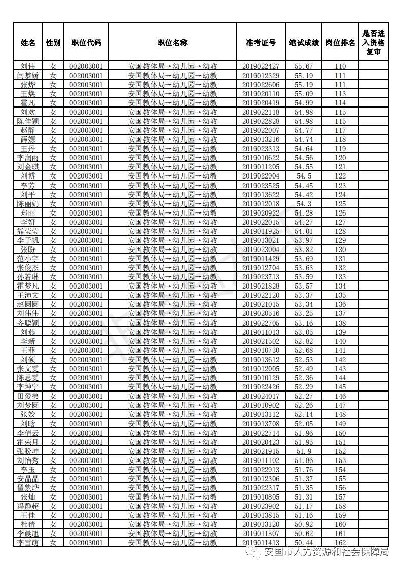 安国最新招聘动态及其社会影响分析