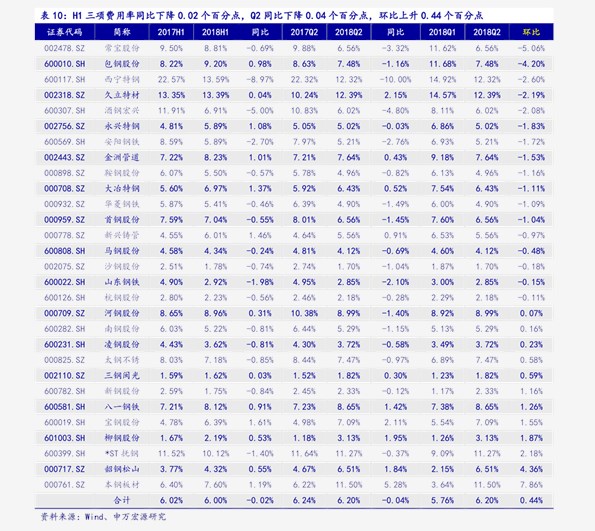 钢筋价格最新动态分析报告