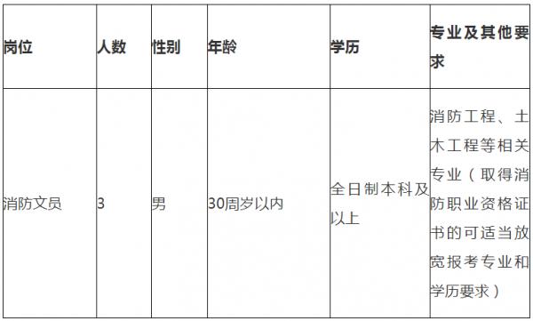 沭阳最新招工信息汇总