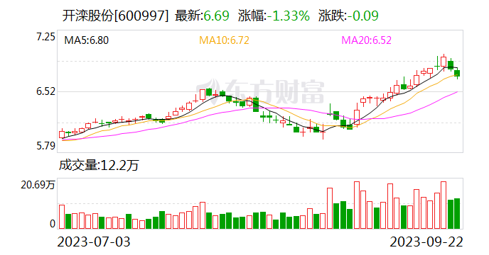 开滦股份最新消息全面解读