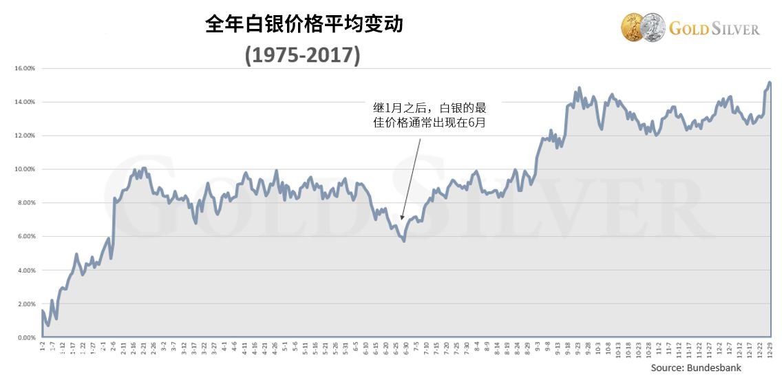 白银最新价格走势图与影响因素深度解析