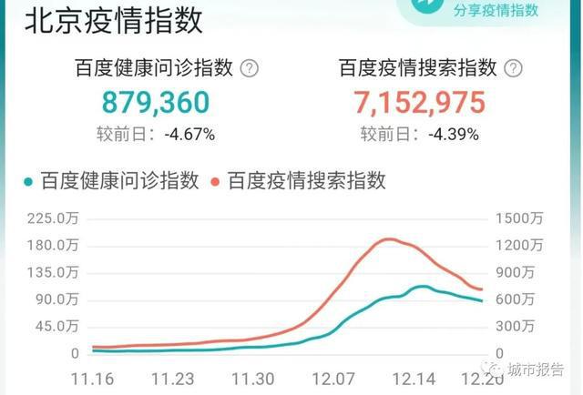 北京疫情最新动态，全面应对，守护首都安全健康防线