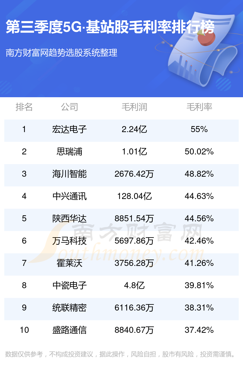 宏达电子引领科技前沿，铸就行业标杆新动态