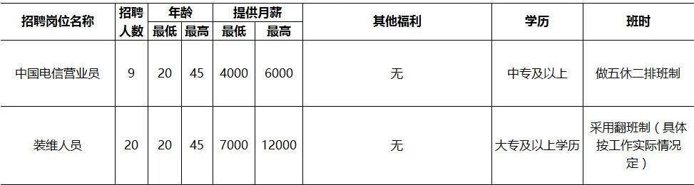 延吉最新招聘信息总览