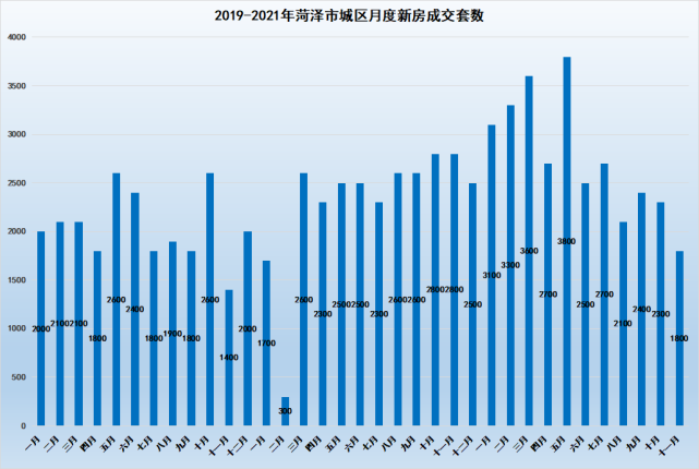 菏泽最新房价动态及市场走势分析，购房指南与趋势预测