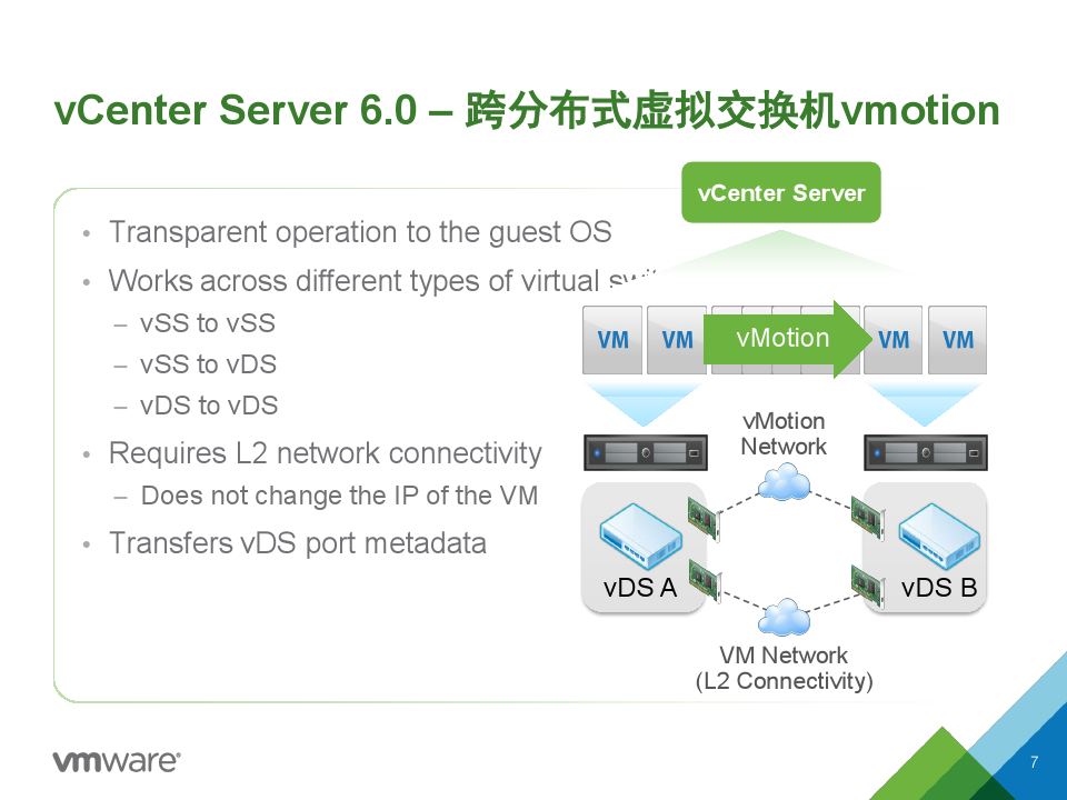 VMware最新技术趋势助力企业数字化转型之路的重要性分析