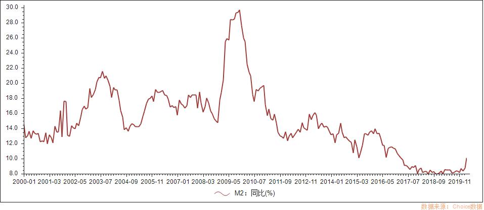 M1M2最新走势图揭示金融市场动态变化新动向