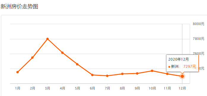 今日房价动态，市场走势深度分析与预测