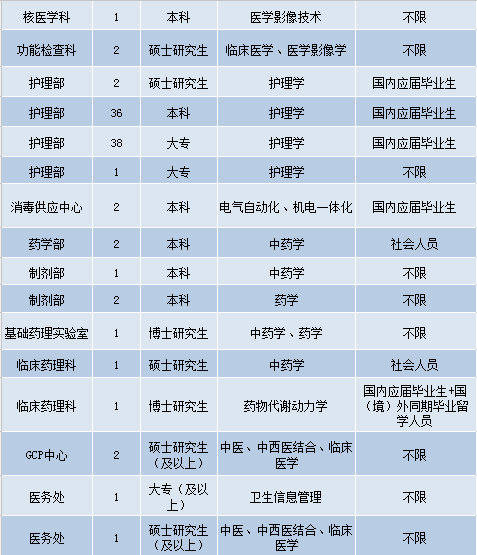 护士招聘最新动态，行业变革与职业发展新机遇