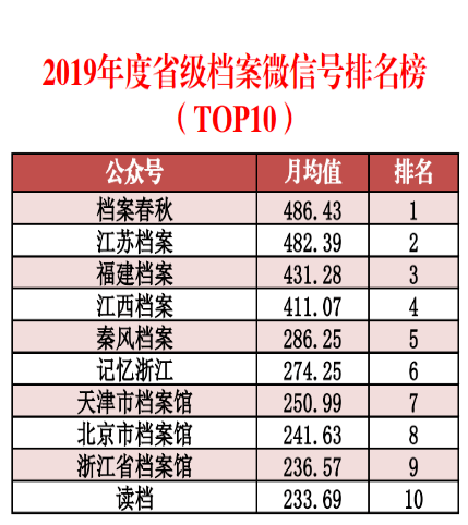 新澳精准资料免费提供网,数据分析决策_Advanced71.613