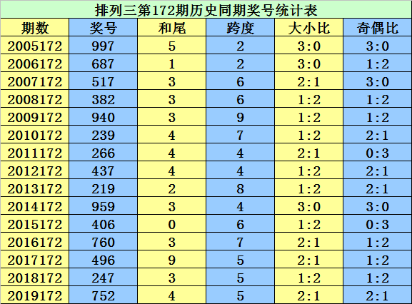 二四六香港资料期期准千附三险阻,实地考察分析_SE版23.777