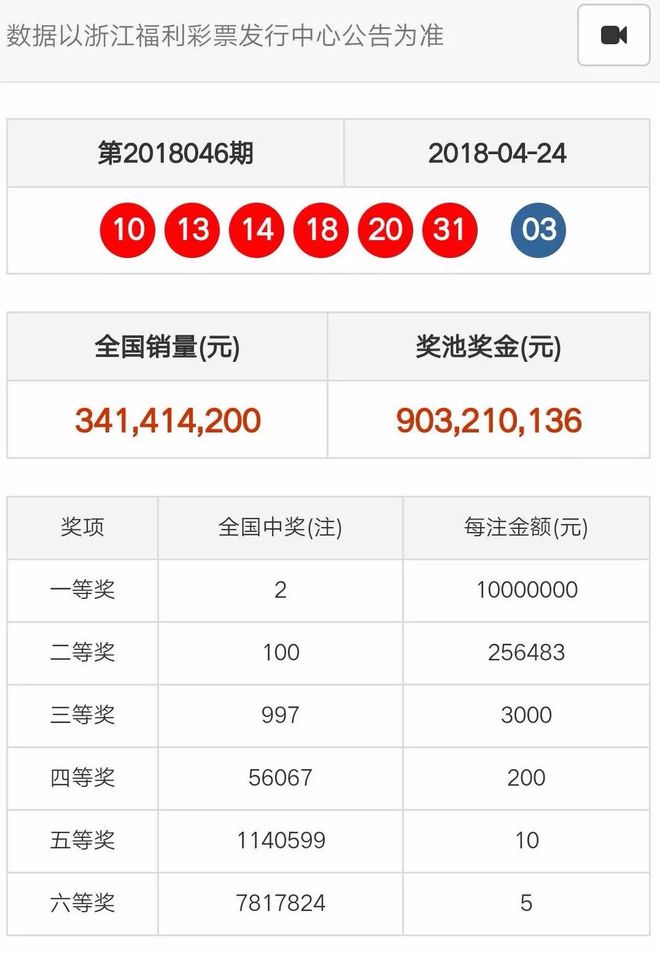 天天彩澳门天天彩今晚开什么,专业解析评估_游戏版14.60