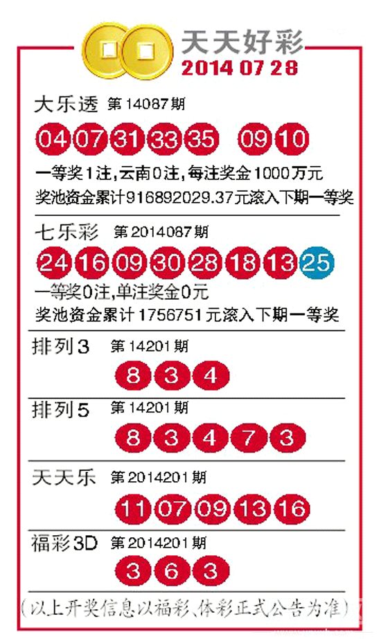 246天天天彩天好彩 944cc香港,实地执行分析数据_1440p13.789