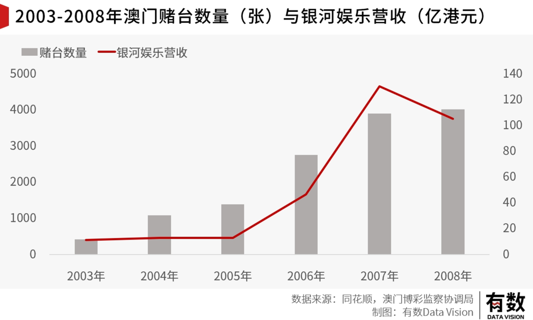 澳门精准一笑一码100%,实地分析数据设计_VIP28.623