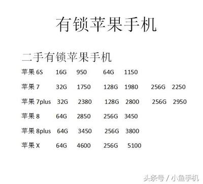 苹果7最新报价汇总与分析概览