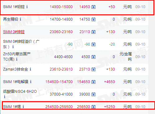 锡价最新动态与市场影响解析