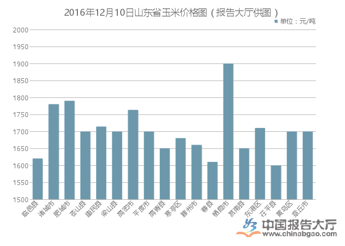 山西最新玉米价格行情