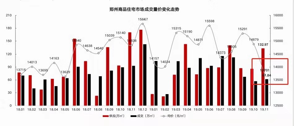 郑州房价走势最新消息，市场分析与未来预测