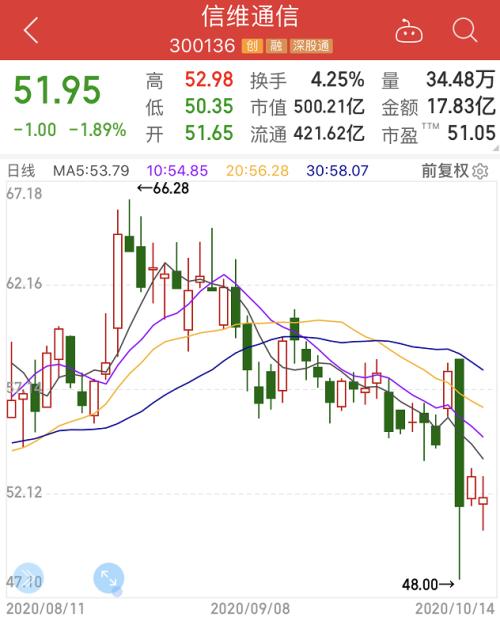 信维通信最新消息综述，全面解读发展动态与前景分析