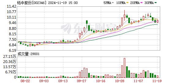 柘中股份最新动态全面解读