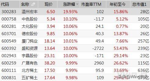 中色股份最新消息全面解析