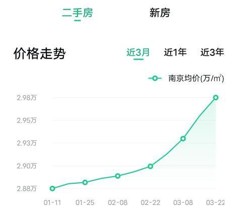 南京房价走势最新消息，市场分析与未来预测