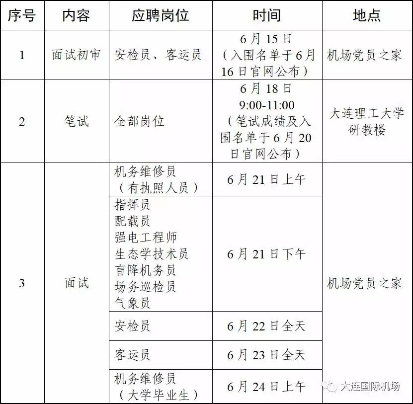 大连最新招聘信息汇总