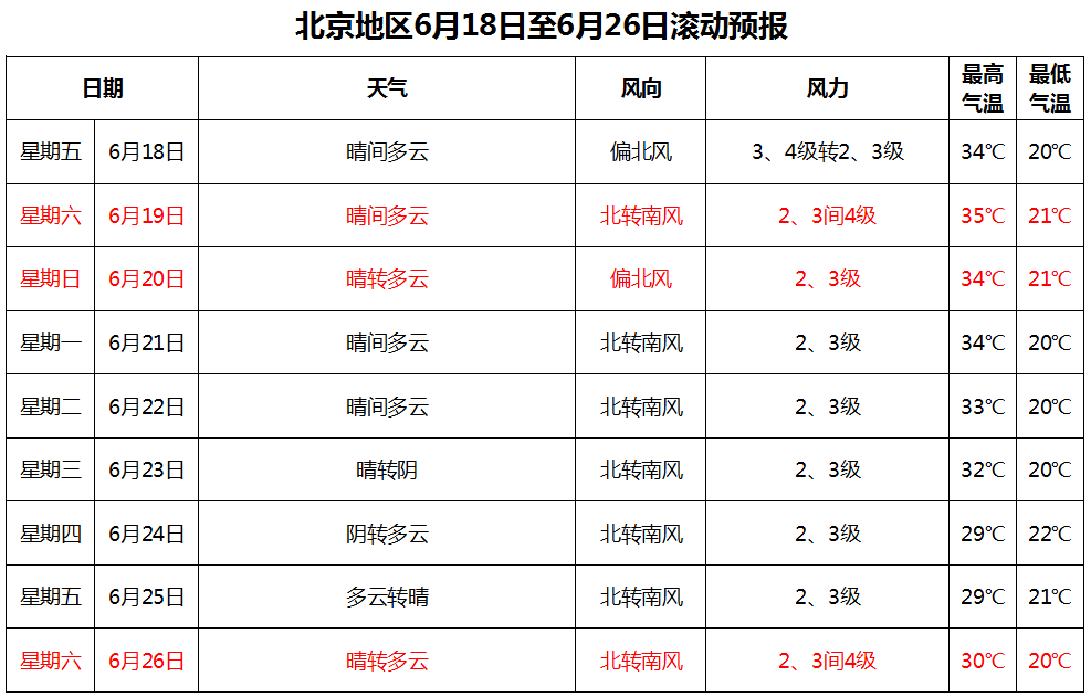 新澳今天晚上开奖结果查询表,深度调查解析说明_WearOS31.704