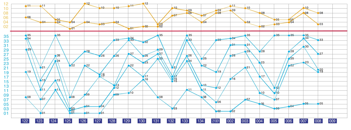 新澳门彩历史开奖结果走势图,确保成语解析_高级款61.644