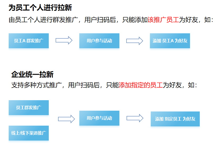 新澳精准资料大全,专业解析评估_RemixOS62.145