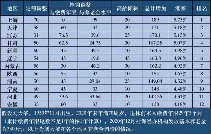 新澳门彩最新开奖结果,高度协调策略执行_云端版23.310