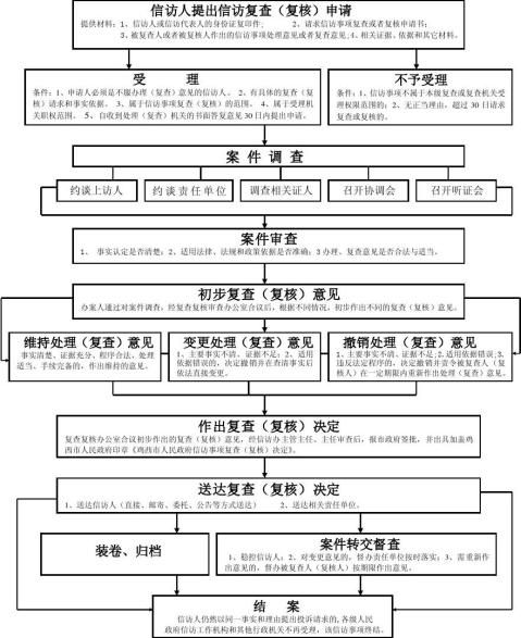 信访复查复核新规定出炉，深化制度变革，确保公正公平