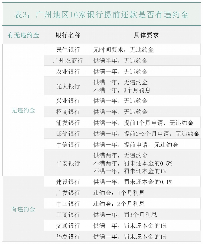 中行提前还款新规解析，影响、展望与调整策略