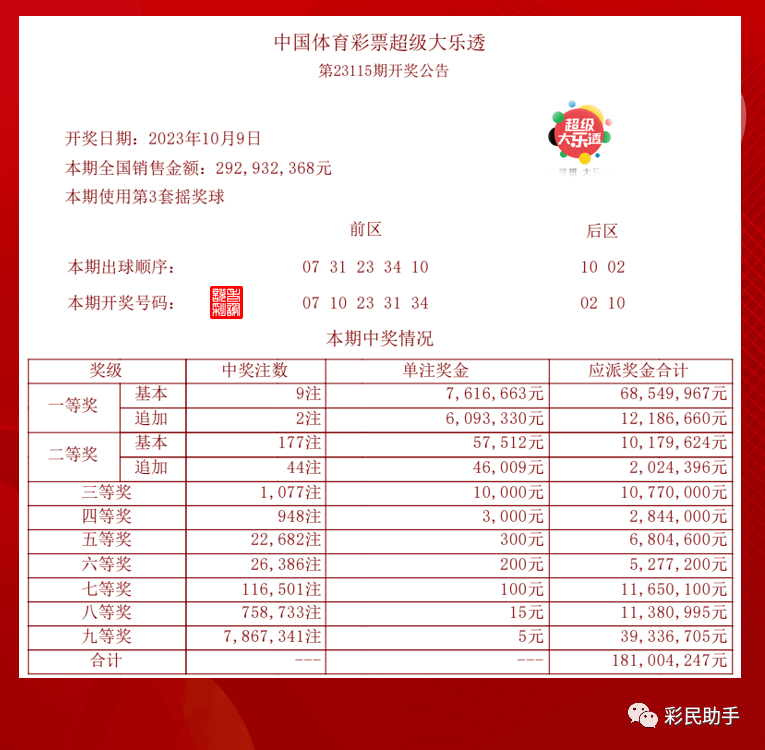 大乐透最新开奖，幸运之星闪耀之夜