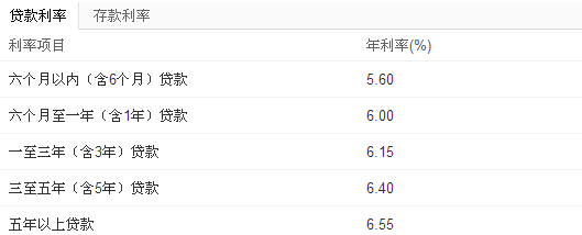 银行房贷利率最新动态，影响、趋势与应对策略全解析