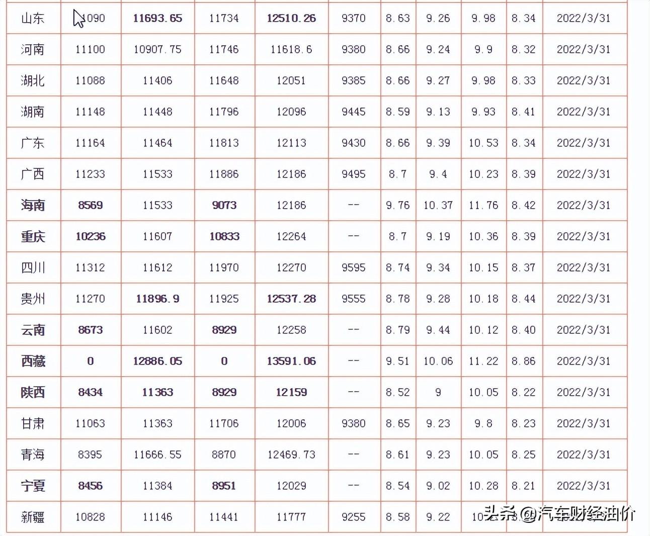 柴油价格调整最新动态，市场趋势、影响因素与未来展望