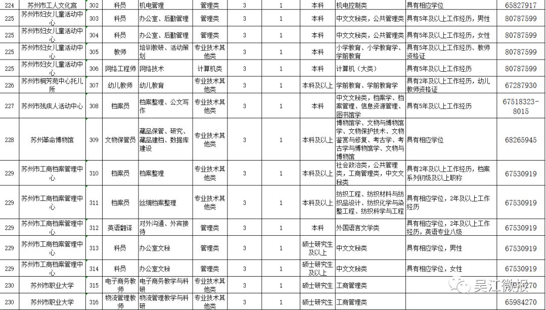 吴江最新招聘信息总览