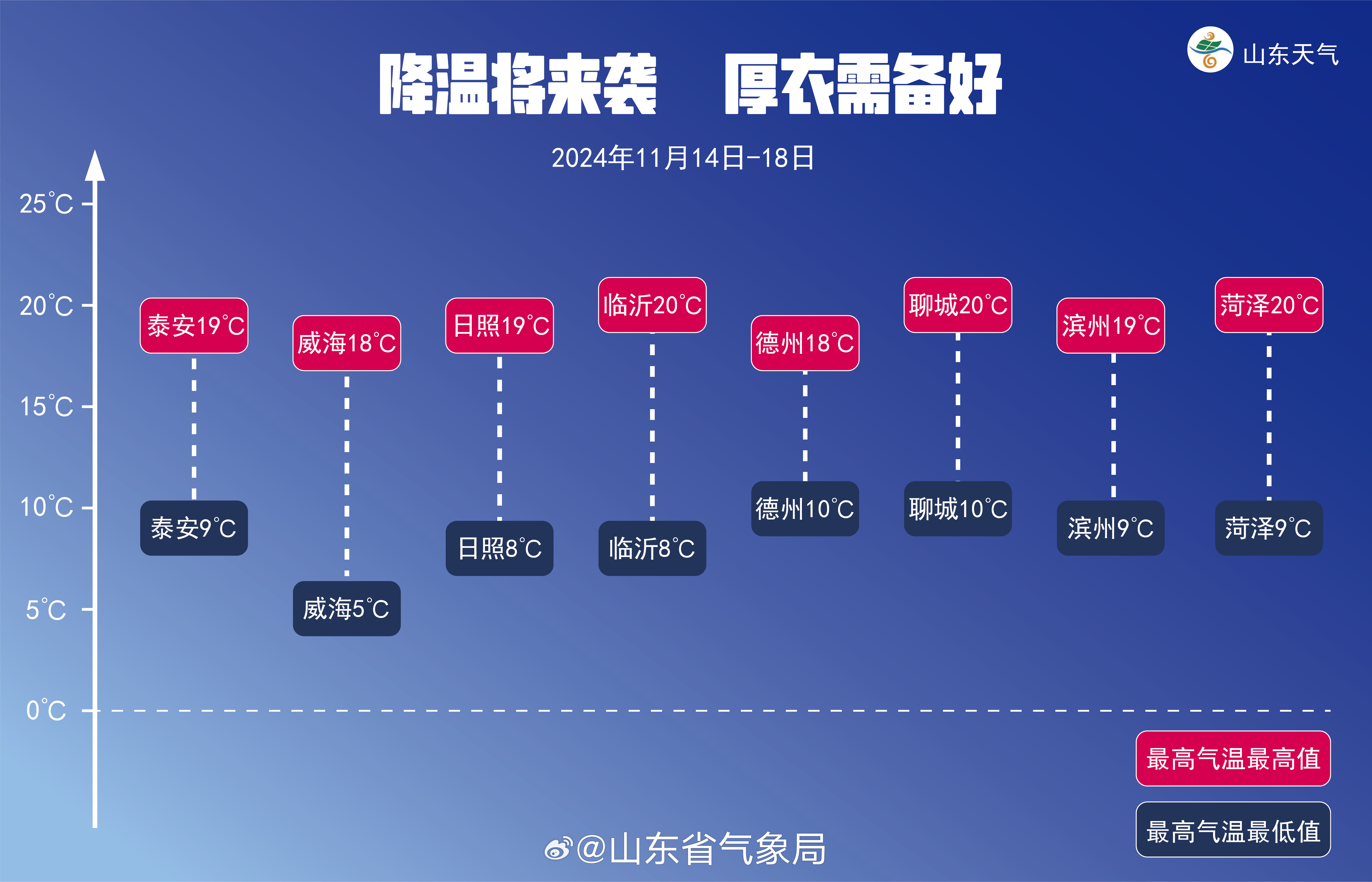 山东寒潮来袭，全方位应对降温天气挑战