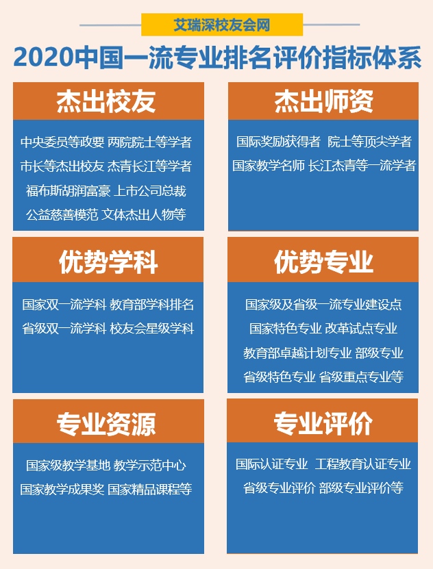 校友会最新排名揭示高校发展风向标