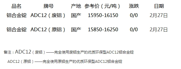 今日铝价行情解析，最新价格动态与市场走势分析