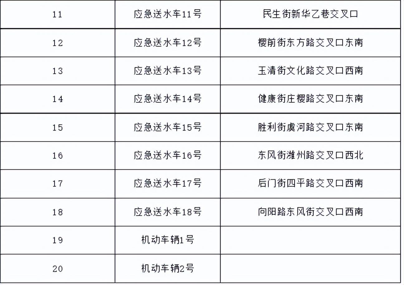 最新停水通知，影响解析与应对准备指南